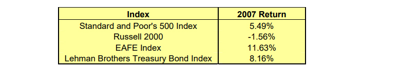 2007 Returns