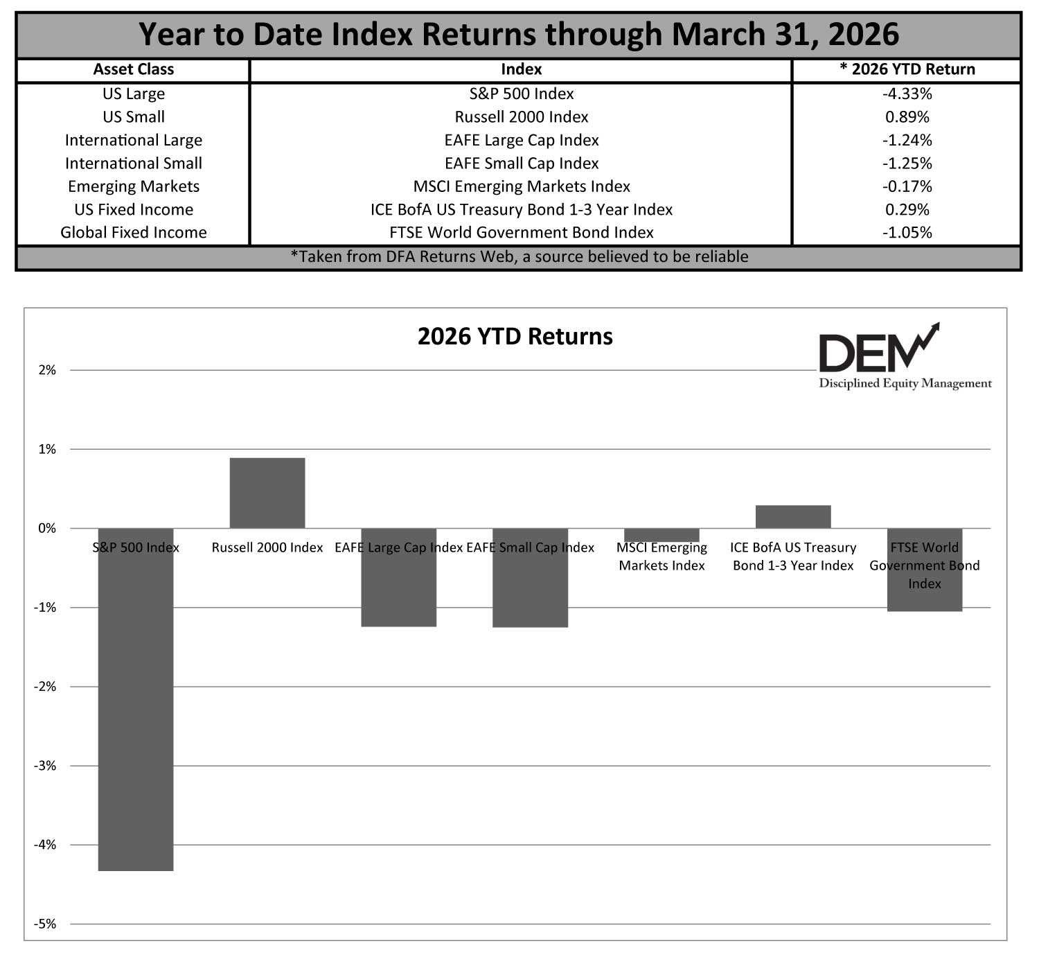 2026 Q1 Chart