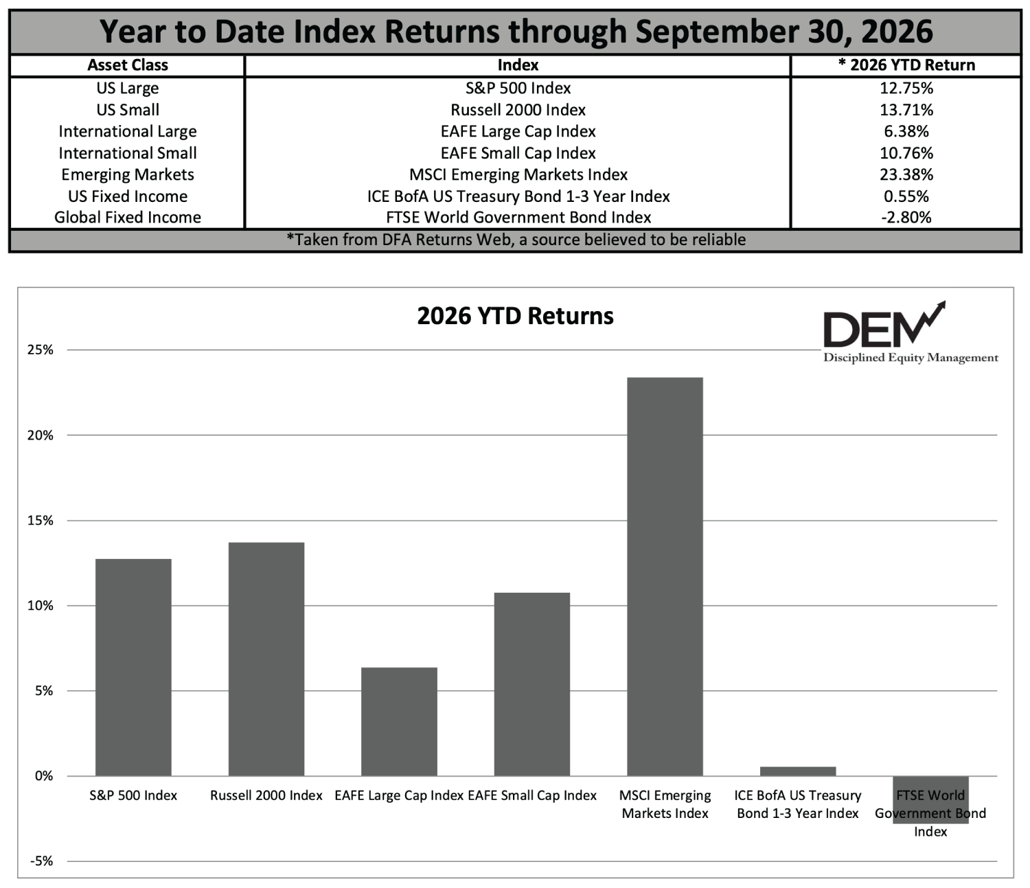Q3 Chart